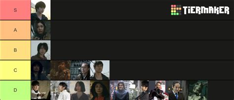 Kamen Rider Black Sun Characters Tier List Community Rankings Tiermaker