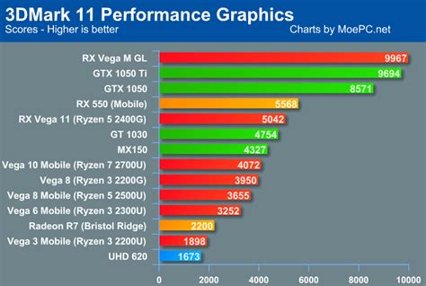 Amd Radeon R7 Vs Intel Hd Graphics 620 - FerisGraphics