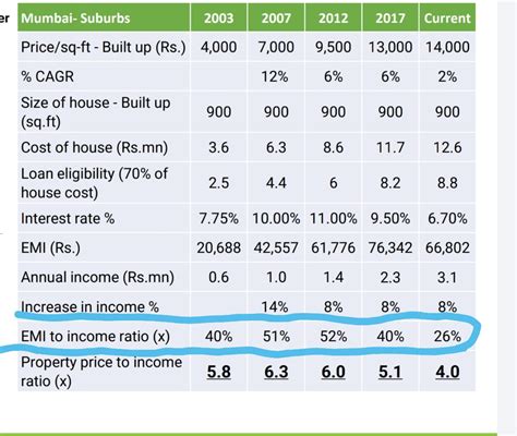 Best Investment Options For Nris 2022 Imperial Money Pvt Ltd