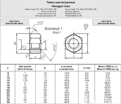 Гайка м10 гост 5915 70 размеры: 5915-70 8, 12, 10, 16, 24 — Журнал ...