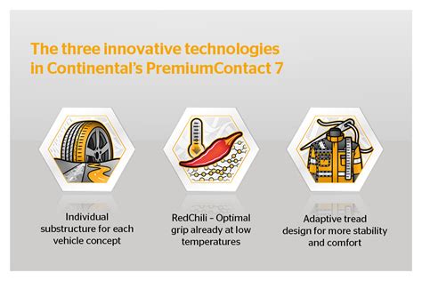 Continental Premiumcontact 7 Now Available Continental Ag