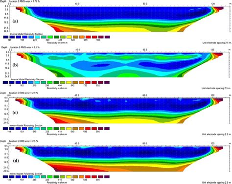 D Inverse Model Resistivity Sections Were Inverted From The Apparent