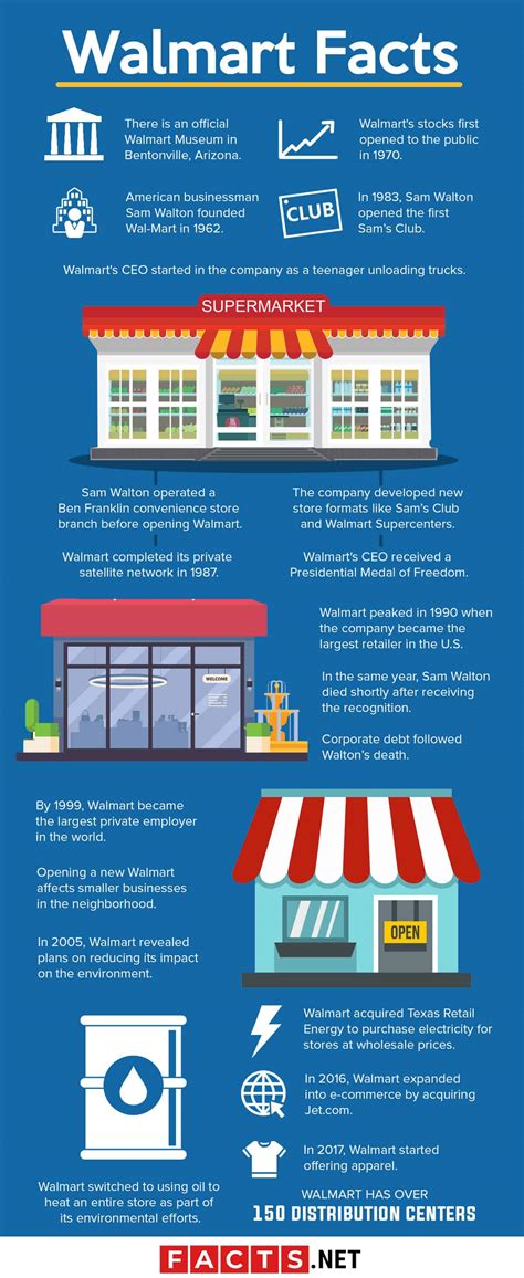 120 Walmart Facts About The Worlds Biggest Retail Store