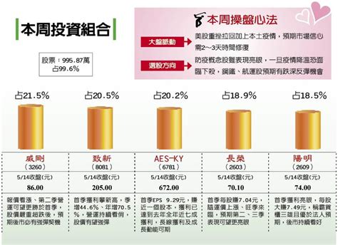 陳學進︱威剛預期後市強彈 致新首季獲利新高 證券 工商時報