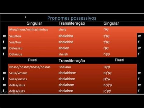 Aula Os Pronomes Possessivos Em Hebraico Youtube