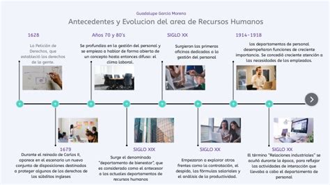 Linea De Tiempo Recursos Humanos Linea De Tiempo Recursos Humanos En