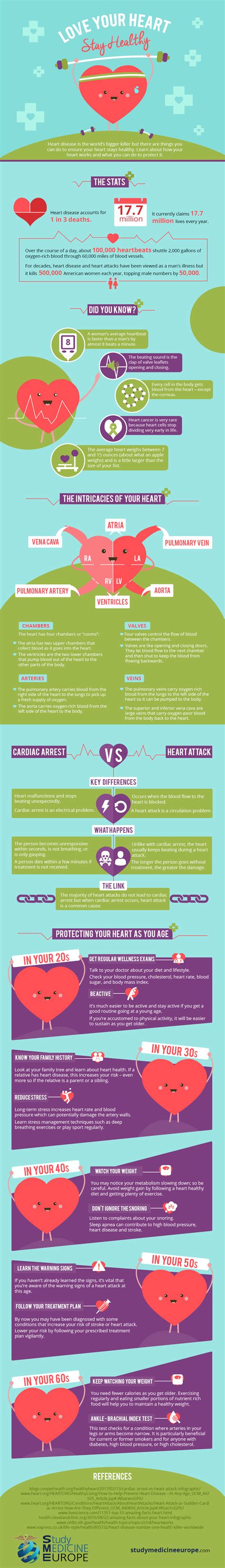 Love Your Heart Stay Healthy — Irish Health Hour