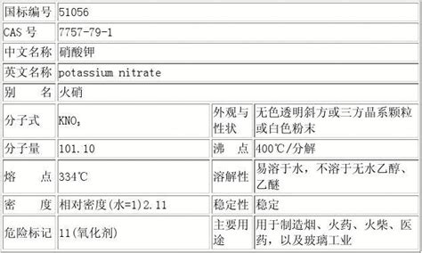 硝酸钾msds清单word文档在线阅读与下载免费文档