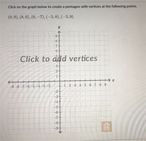 Solved Click On The Graph Below To Create A Pentagon With Vertices At