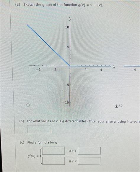 Solved A Sketch The Graph Of The Function G X X−∣x∣ B