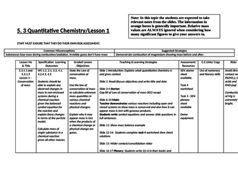 Lesson 1 Conservation Of Mass Teaching Resources