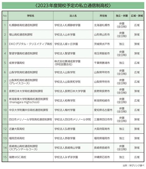 「気になりますね！通信制高校」今春新設校のここが魅力① 通信制高校があるじゃん