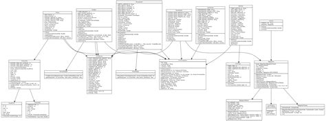 Generate C Code From Uml Class Diagrams Cprogrm Advance