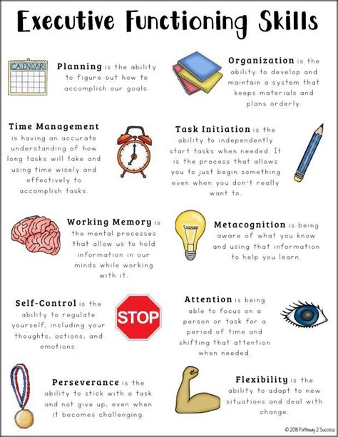 Executive Function Worksheets For Adults