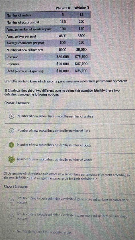 Solved Charlotte Wants To Know Which Website Gains More New