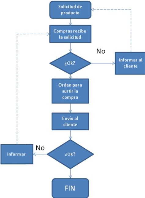 Las Cl Sicas Herramientas De Calidad Base Para El Lean Sigma De