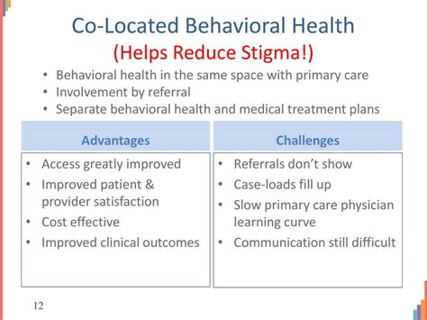 Where And How Behavioral Health Can Be Integrated Into The Patient