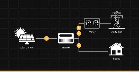 What Are The Different Types Of Solar Pv Systems Solar Insider