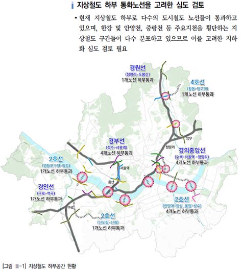 경부선 경원선 경인선 철도지하화 사업 Feat서울시 지상철도 지하화 추진전략 연구 포인트정리 네이버 블로그