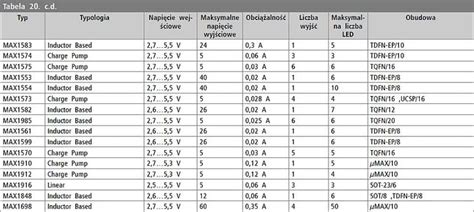 Zasilanie Diod Led Ep Pl