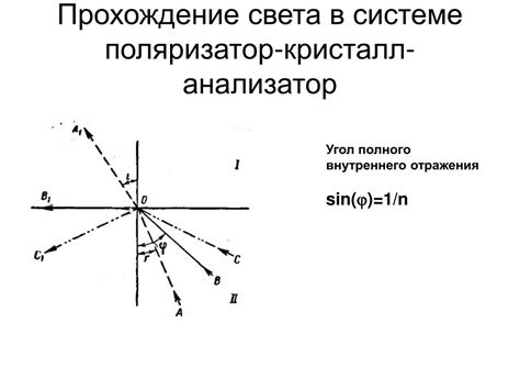 PPT - Прохождение света в системе поляризатор-кристалл-анализатор ...