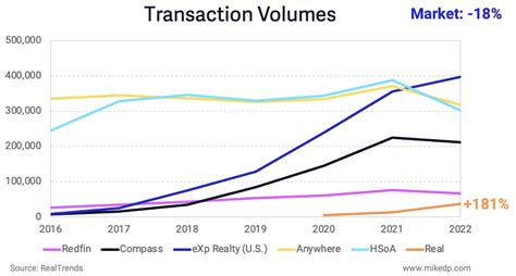 The Rise Of Real — Mike Delprete Real Estate Tech Strategist