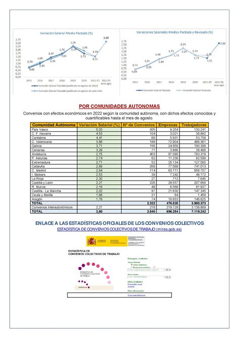 Los Convenios Colectivos De Trabajo Agosto Laboral Pensiones