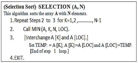 Selection Sort Algorithm 21 Download Scientific Diagram