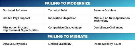 Your Guide To Pega Cloud Modernization SoftServe