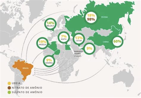 Dependência brasileira da importação de fertilizantes