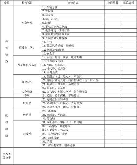 车辆月检查表 2word文档在线阅读与下载免费文档