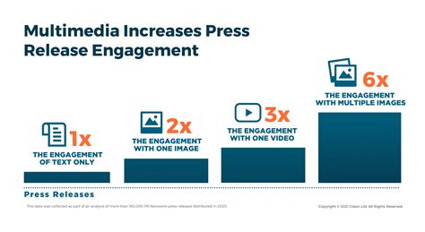 Utilizing Multimedia for Storytelling in Press ReleasesBeyond PR Blog