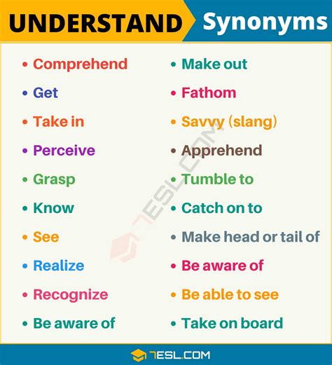 Understand Synonym List Of 20 Synonyms For Understand 7 E S L