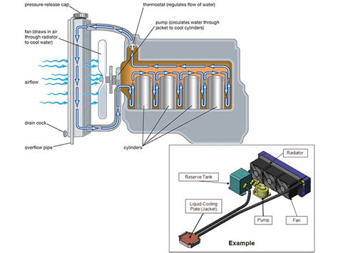 What is the jacket structure liquid cooling system?-Tycorun Batteries