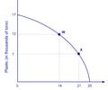 MACROECONOMICS MIDTERM Units 1 3 Flashcards Quizlet