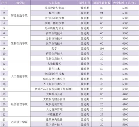 苏州健雄职业技术学院2024年提前招生简章