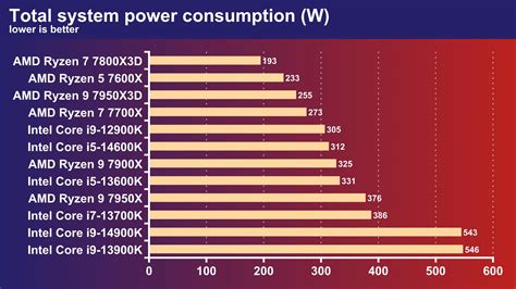 Intel Core I5 14600K Review Impressive OC Potential 14600k Okgo Net