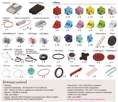 Kit Robotique Algora Pour Apprendre La Programmation Aux Ans