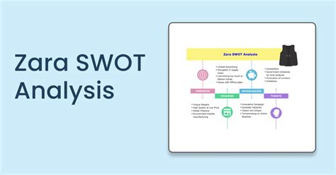 Prescription Textbook Training Analyse Swot Zara Upside Down Lubricate