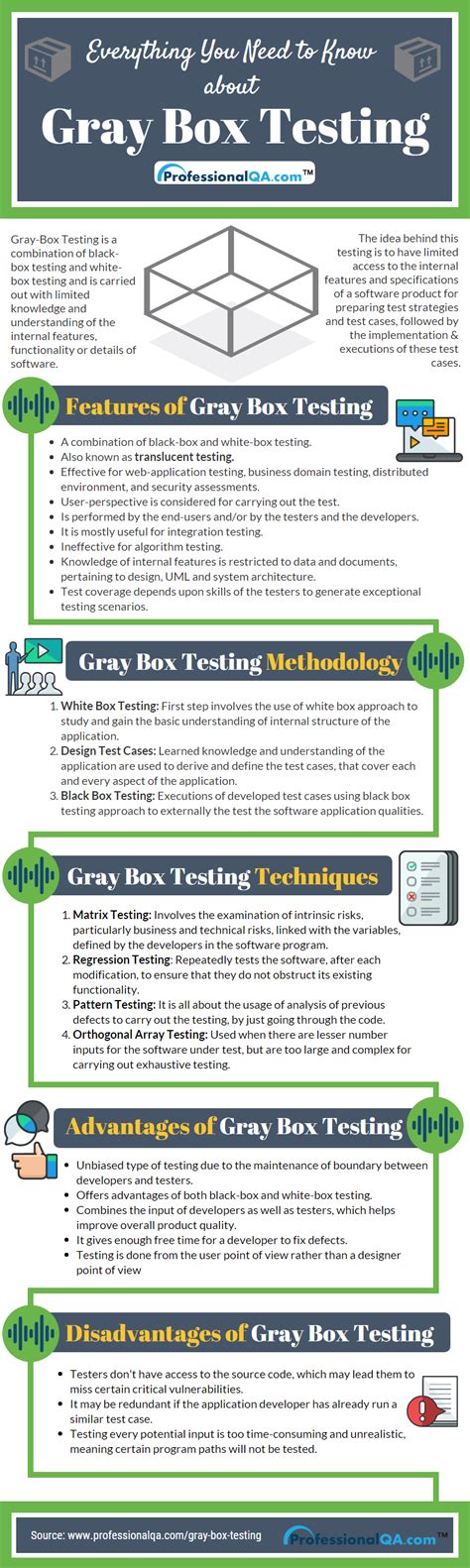 Gray Box Testing Or Grey Box Testing Complete Guide