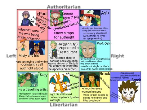 Pokemon Anime Political Compass R Politicalcompassmemes