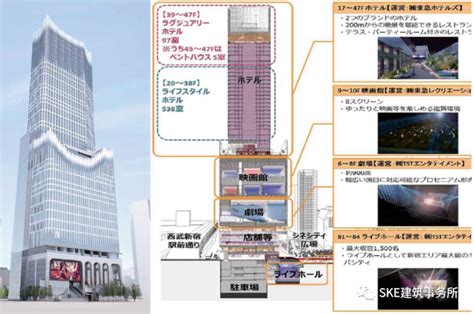 东京新地标商业：新宿东急歌舞伎町塔新闻中心赢商网