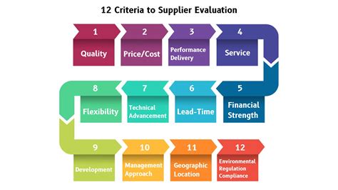 Managing A Successful Vendor Evaluation Process SignalX AI