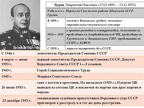 Кто по национальности был берия: Кто был берия по национальности. Берия ...