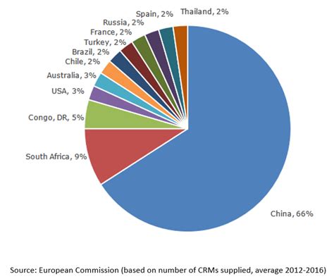 Can You Invest In Rare Earth Metals And Stay Grounded Mineralprices