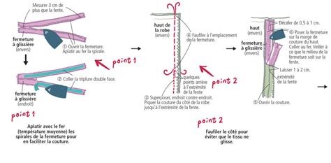 Spécial débutante comment poser une fermeture à glissière invisible