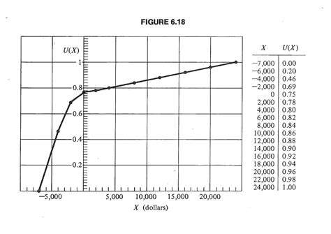 Solved 6.7. It has just been brought to the attention of a | Chegg.com