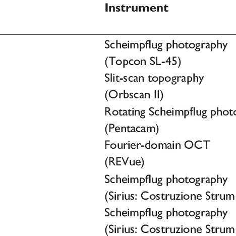 Correlation Between The Anterior Posterior Corneal Radius Ratio And Iol