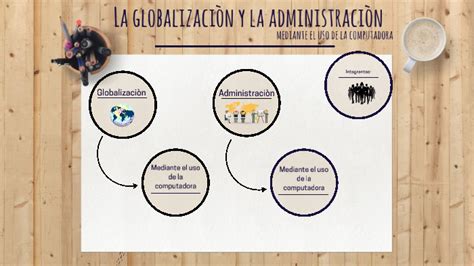 La Globalizacion Y La Administraci N Mediante El Uso De La Computadora