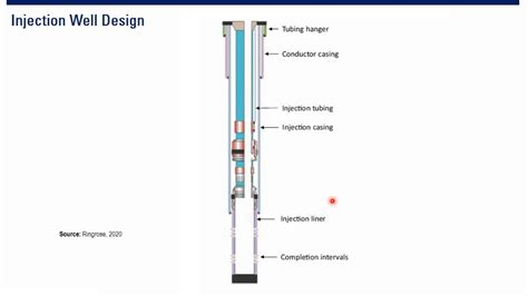 CCUS CO2 Injection Well YouTube